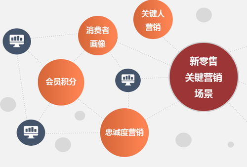 守護消費安全，重塑品牌信任 日用品行業防偽溯源一體化管理系統解析